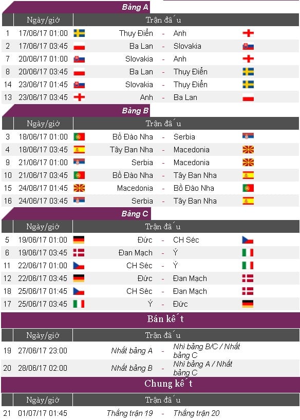 lich-thi-dau-giai-vo-dich-bong-da-u21-chau-au-euro-u21-ba-lan-2017