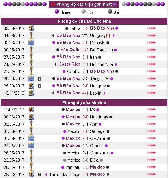 soi-keo-ca-cuoc-bo-dao-nha-vs-mexico-hom-nay-luc-22h00-ngay-1806-confederations-cup-2017-anh2