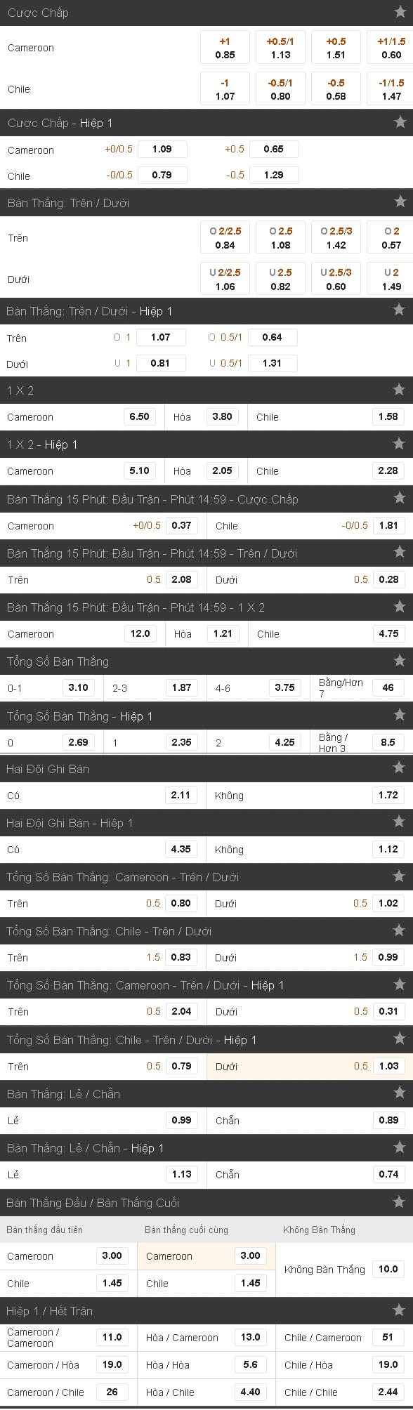 soi-keo-ca-cuoc-cameroon-vs-chile-hom-nay-luc-1h00-ngay-1906-confederations-cup-2017-anh1