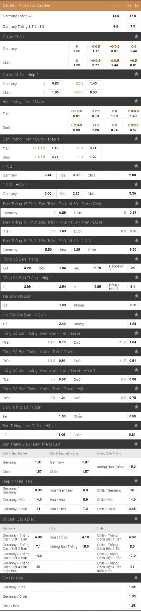 soi-keo-ca-cuoc-duc-vs-chile-hom-nay-luc-1h00-ngay-2306-vong-bang-confederations-cup3