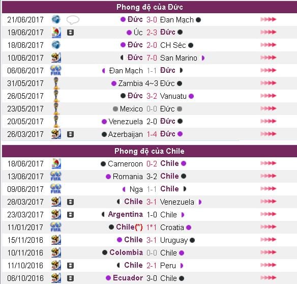 soi-keo-ca-cuoc-duc-vs-chile-hom-nay-luc-1h00-ngay-2306-vong-bang-confederations-cup7