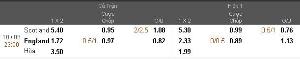 soi-keo-ca-cuoc-scotland-vs-anh-hom-nay-luc-23h00-ngay-1006-diem-tua-chac-chan1