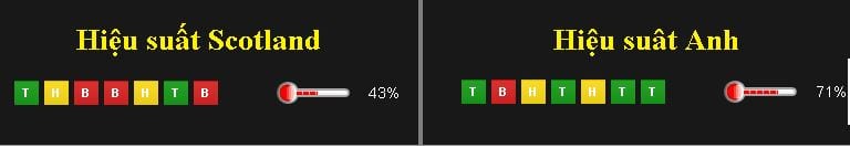 soi-keo-ca-cuoc-scotland-vs-anh-hom-nay-luc-23h00-ngay-1006-diem-tua-chac-chan6