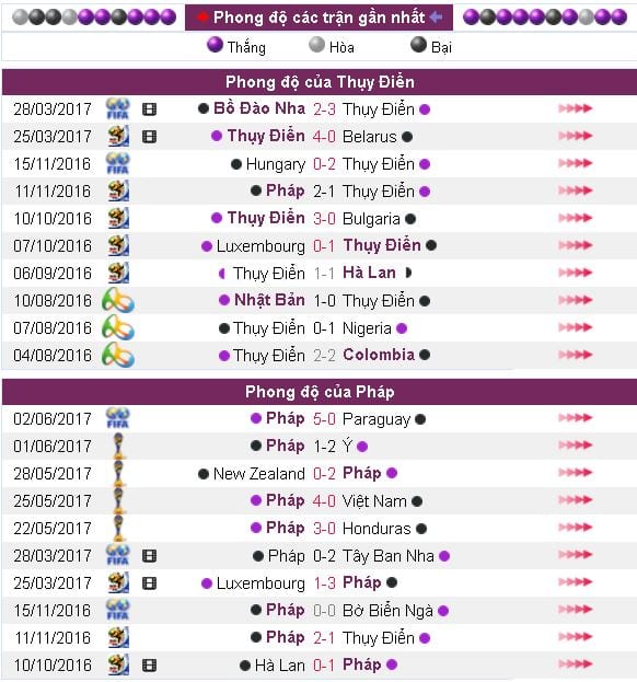 soi-keo-ca-cuoc-thuy-dien-vs-phap-hom-nay-luc-1h45-ngay-1006-con-duong-kho-khan10