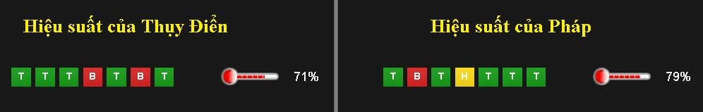 soi-keo-ca-cuoc-thuy-dien-vs-phap-hom-nay-luc-1h45-ngay-1006-con-duong-kho-khan6