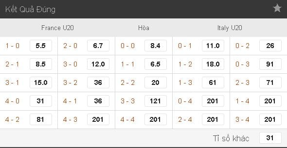 soi-keo-ca-cuoc-u20-phap-vs-u20-y-hom-nay-luc-18h00-ngay-0106-vong-play-off-u20-world-cup1