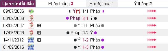 soi-keo-ca-cuoc-u20-phap-vs-u20-y-hom-nay-luc-18h00-ngay-0106-vong-play-off-u20-world-cup7