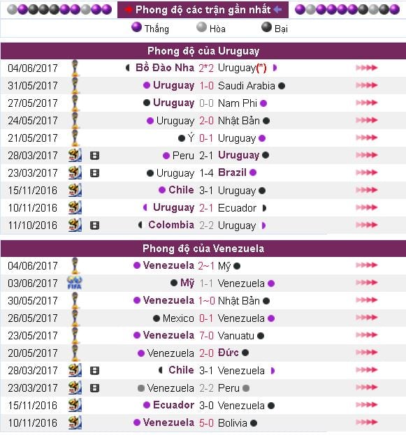 soi-keo-ca-cuoc-u20-uruguay-vs-u20-venezuela-luc-15h00-ngay-0806-cua-vao-gian-nan10