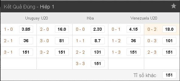 soi-keo-ca-cuoc-u20-uruguay-vs-u20-venezuela-luc-15h00-ngay-0806-cua-vao-gian-nan2
