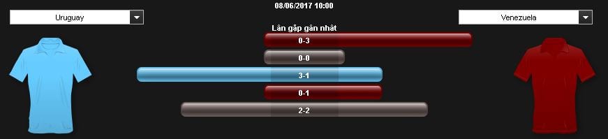 soi-keo-ca-cuoc-u20-uruguay-vs-u20-venezuela-luc-15h00-ngay-0806-cua-vao-gian-nan4