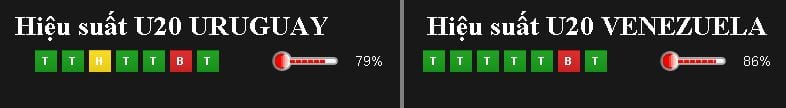 soi-keo-ca-cuoc-u20-uruguay-vs-u20-venezuela-luc-15h00-ngay-0806-cua-vao-gian-nan5