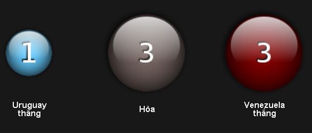 soi-keo-ca-cuoc-u20-uruguay-vs-u20-venezuela-luc-15h00-ngay-0806-cua-vao-gian-nan7