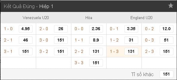 soi-keo-ca-cuoc-u20-venezuela-vs-u20-anh-hom-nay-luc-17h00-ngay-1106-chung-ket-world-cup-u20-anh2
