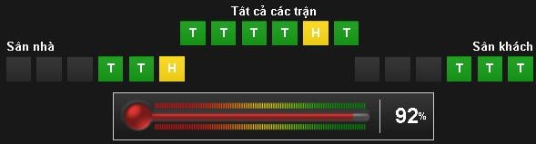 soi-keo-ca-cuoc-u20-venezuela-vs-u20-anh-hom-nay-luc-17h00-ngay-1106-chung-ket-world-cup-u20-anh6