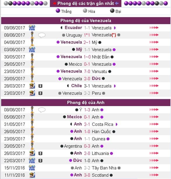 soi-keo-ca-cuoc-u20-venezuela-vs-u20-anh-hom-nay-luc-17h00-ngay-1106-chung-ket-world-cup-u20-anh67