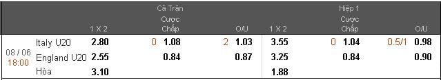 soi-keo-ca-cuoc-u20-y-vs-u20-anh-hom-nay-luc-18h00-ngay-0806-ban-ket-world-cup-u20-anh1
