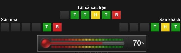 soi-keo-ca-cuoc-u20-y-vs-u20-anh-hom-nay-luc-18h00-ngay-0806-ban-ket-world-cup-u20-anh4