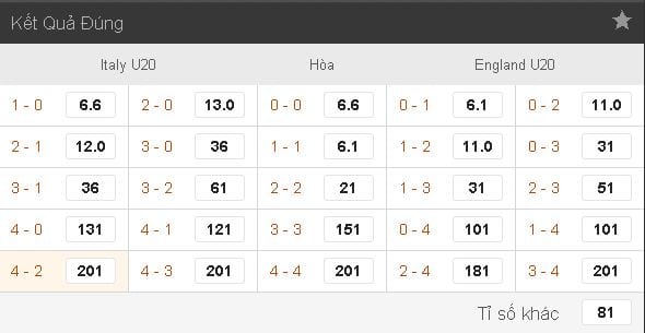soi-keo-ca-cuoc-u20-y-vs-u20-anh-hom-nay-luc-18h00-ngay-0806-ban-ket-world-cup-u20-anh6