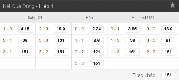 soi-keo-ca-cuoc-u20-y-vs-u20-anh-hom-nay-luc-18h00-ngay-0806-ban-ket-world-cup-u20-anh7