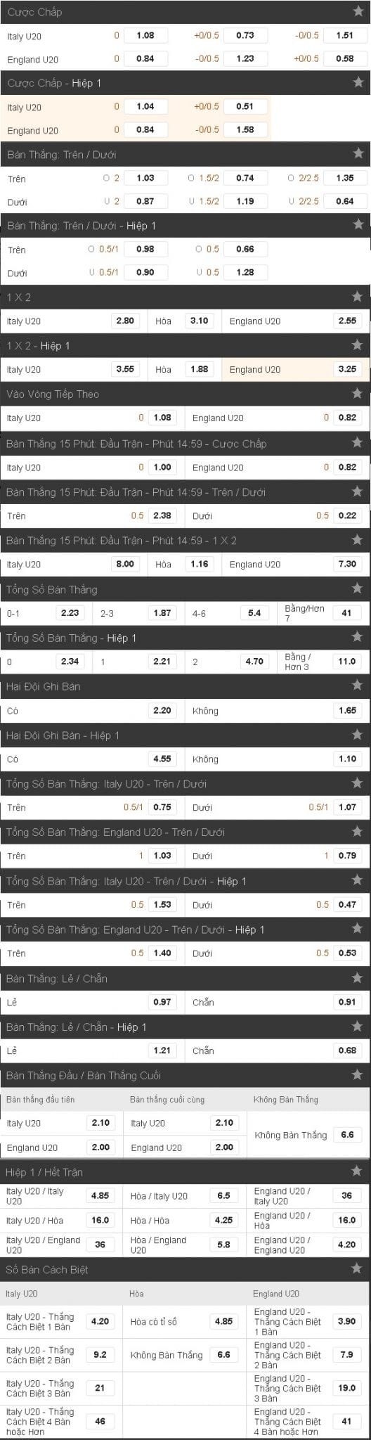 soi-keo-ca-cuoc-u20-y-vs-u20-anh-hom-nay-luc-18h00-ngay-0806-ban-ket-world-cup-u20-anh8