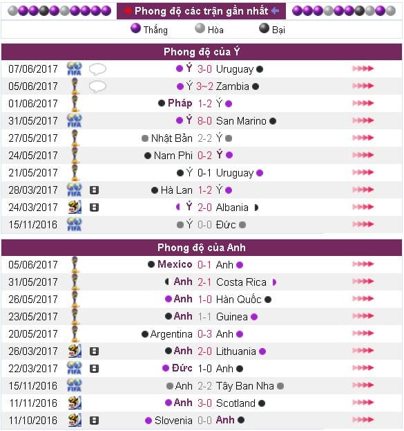 soi-keo-ca-cuoc-u20-y-vs-u20-anh-hom-nay-luc-18h00-ngay-0806-ban-ket-world-cup-u20-anh9