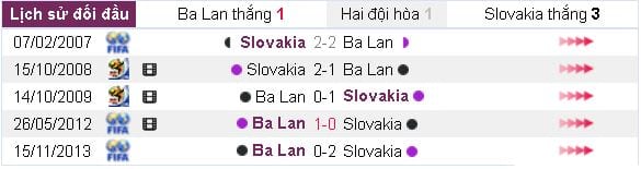 soi-keo-ca-cuoc-u21-ba-lan-vs-u21-slovakia-hom-nay-luc-1h45-ngay-1706-vong-bang-euro-u21-anh5