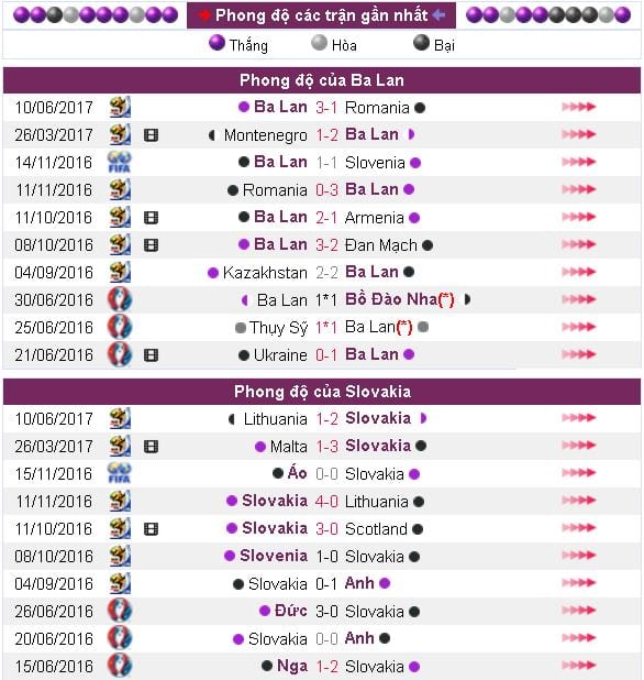 soi-keo-ca-cuoc-u21-ba-lan-vs-u21-slovakia-hom-nay-luc-1h45-ngay-1706-vong-bang-euro-u21-anh6