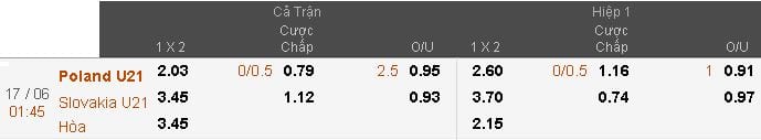 soi-keo-ca-cuoc-u21-ba-lan-vs-u21-slovakia-hom-nay-luc-1h45-ngay-1706-vong-bang-euro-u21