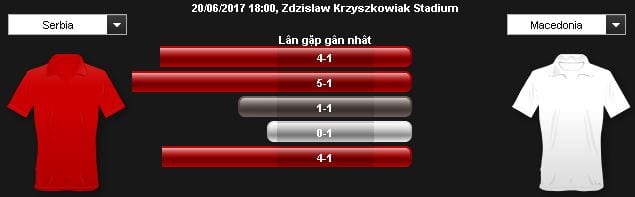soi-keo-ca-cuoc-u21-serbia-vs-u21-macedonia-hom-nay-luc-23h00-ngay-2006-con-duong-trac-tro6