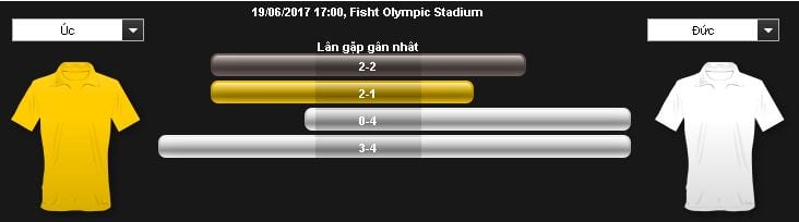soi-keo-ca-cuoc-uc-vs-duc-hom-nay-luc-22h00-ngay-1906-confederations-cup-2017-anh