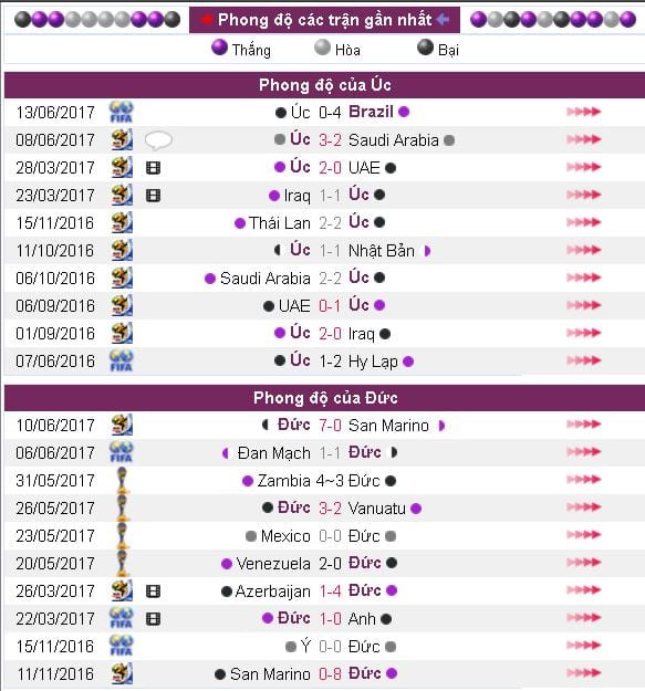 soi-keo-ca-cuoc-uc-vs-duc-hom-nay-luc-22h00-ngay-1906-confederations-cup-2017-anh3