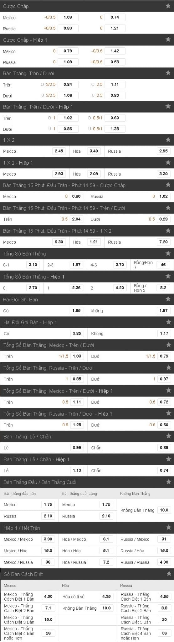 soi-keo-mexico-vs-nga-hom-nay-luc-22h00-ngay-2406-vong-bang-confederations-cup4