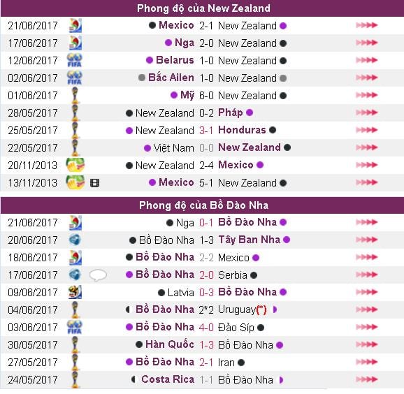 soi-keo-new-zealand-vs-bo-dao-nha-hom-nay-luc-22h00-ngay-2406-vong-bang-confederations-cup8