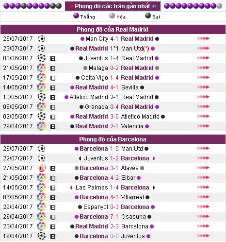 soi-keo-tran-dau-real-madrid-vs-barcelona-6h30-ngay-3007-hom-nay-ky-phung-dich-thu