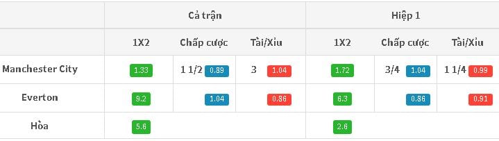 keo-nha-cai-man-city-vs-everton-luc-2h00-ngay-2208-hom-nay-hinh-anh1