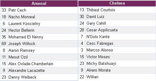 soi-keo-arsenal-vs-chelsea-22h00-ngay-0608-toi-nay-hinh-anh4