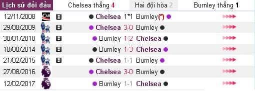 soi-keo-chelsea-vs-burnley-21h00-ngay-1208-hom-nay-dang-cap-cua-quy-anh3