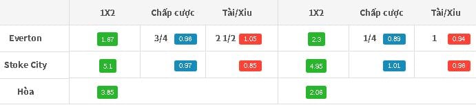 soi-keo-everton-vs-stoke-luc-21h00-ngay-1208-hom-nay-co-hoi-gianh-diem1