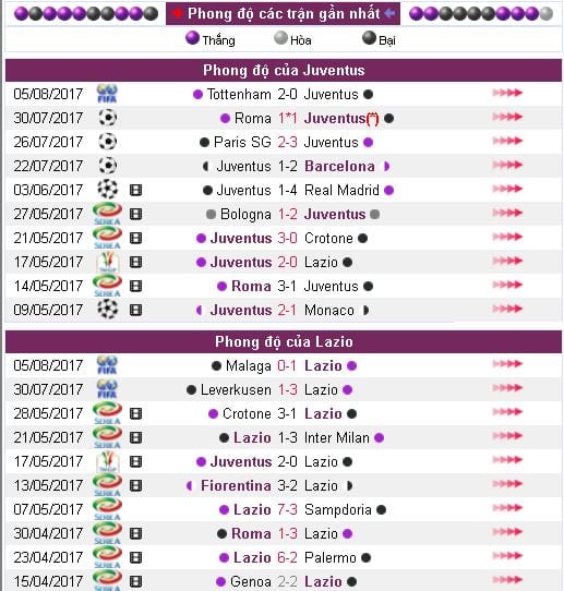 Soi kèo Juventus vs Lazio lúc 1h45 ngày 14/08 hôm nay : Siêu Cúp bóng đá Ý 5 soi-keo-juventus-vs-lazio-luc-1h45-ngay-1408-hom-nay-sieu-cup-bong-da-y-hinh-an3