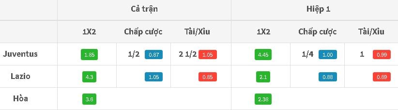 Soi kèo Juventus vs Lazio lúc 1h45 ngày 14/08 hôm nay : Siêu Cúp bóng đá Ý 4 soi-keo-juventus-vs-lazio-luc-1h45-ngay-1408-hom-nay-sieu-cup-bong-da-y-hinh-anh1