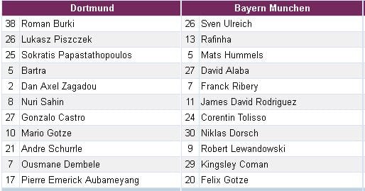 soi-keo-nha-cai-dortmund-vs-bayern-1h30-ngay-0608-toi-nay-hinh-anh4