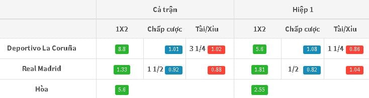  Ty le cuoc Deportivo vs Real Madrid hom nay 3h15 21/08: Dung do DKVD hinh anh 2