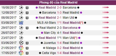  Ty le cuoc Deportivo vs Real Madrid hom nay 3h15 21/08: Dung do DKVD hinh anh 4