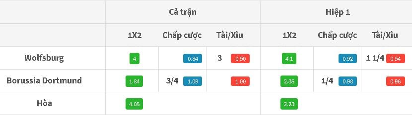 ty-le-cuoc-wolfsburg-vs-dortmund-1908-toi-nay-hinh-anh2