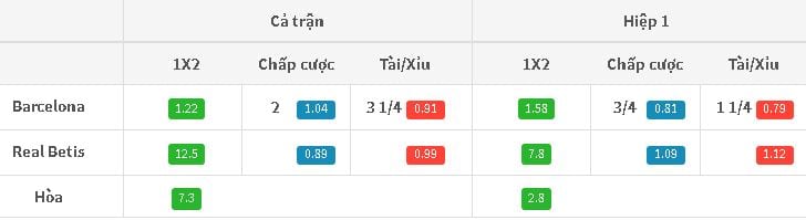 Ty le keo Barcelona vs Betis hom nay 1h45 21/08: Khoi dau nhe nhang hinh anh 4