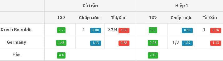 Tỷ lệ kèo CH Séc vs Đức lúc 1h45 ngày 02/09 hôm nay : Đẳng cấp là mãi mãi 4 ty-le-keo-ch-sec-vs-duc-luc-1h45-ngay-0209-hom-nay-dang-cap-la-mai-mai-anh1