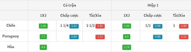 ty-le-keo-chile-vs-paraguay-luc-05h30-ngay-019-hom-nay-chu-trong-van-hon-anh-3