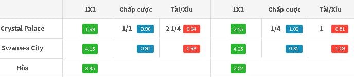 ty-le-keo-crystal-palace-vs-swansea-luc-21h00-ngay-2608-hom-nay-anh1