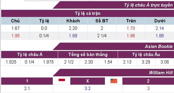 ty-le-keo-indonesia-vs-myanmar-luc-15h00-ngay-2908-hom-nay-anh3