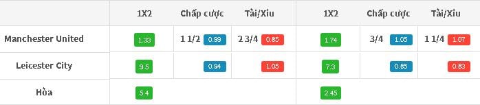 ty-le-keo-man-utd-vs-leicester-city-dem-nay-luc-23h30-ngay-2608-vong-3-nha-anh1